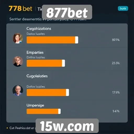 Experiência do usuário no site 877bet avaliada